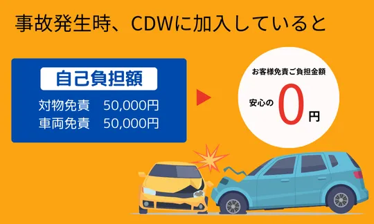 cdw画像